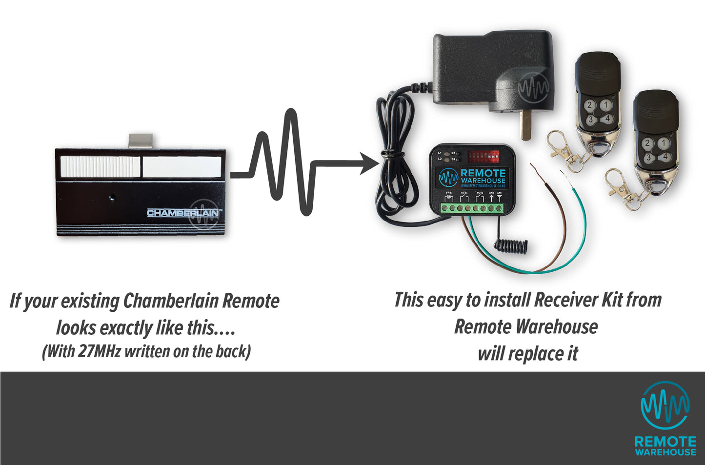 Old black Chamberlain sunvisor garage remote shown with its replacement Remote Warehouse branded receiver kit  upgrade & 2 remotes