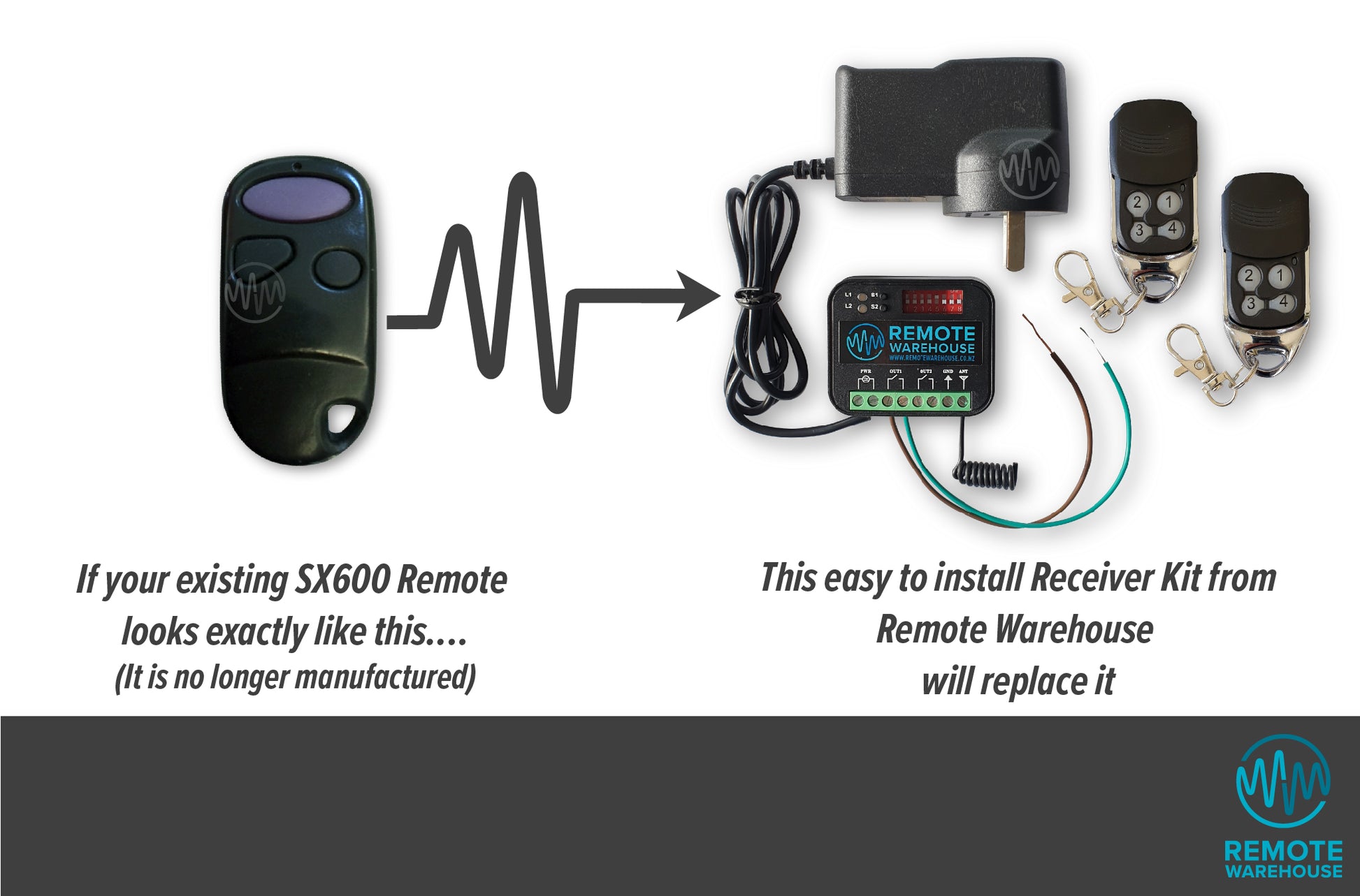 Old oval black SX600 garage remote shown with its replacement Remote Warehouse branded receiver kit  upgrade & 2 remotes