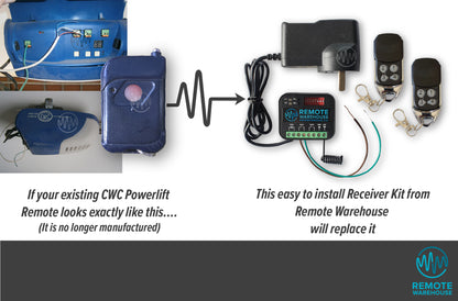 Blue CWC branded garage door motor & remote control shown with Remote Warehouse branded add on receiver kit & 2 remotes 